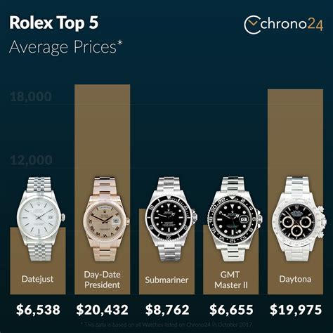 rolex hong kong price list 2022|rolex hk price list 2023.